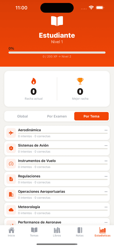 Estadísticas